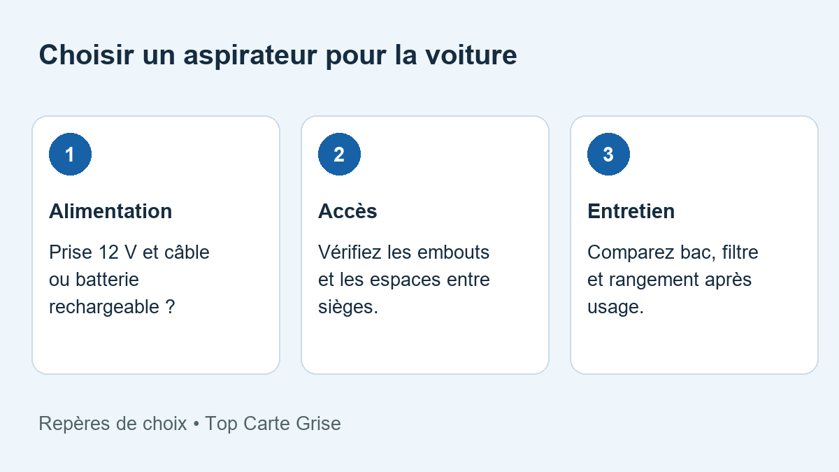 Trois repères pour choisir et préparer cet équipement automobile