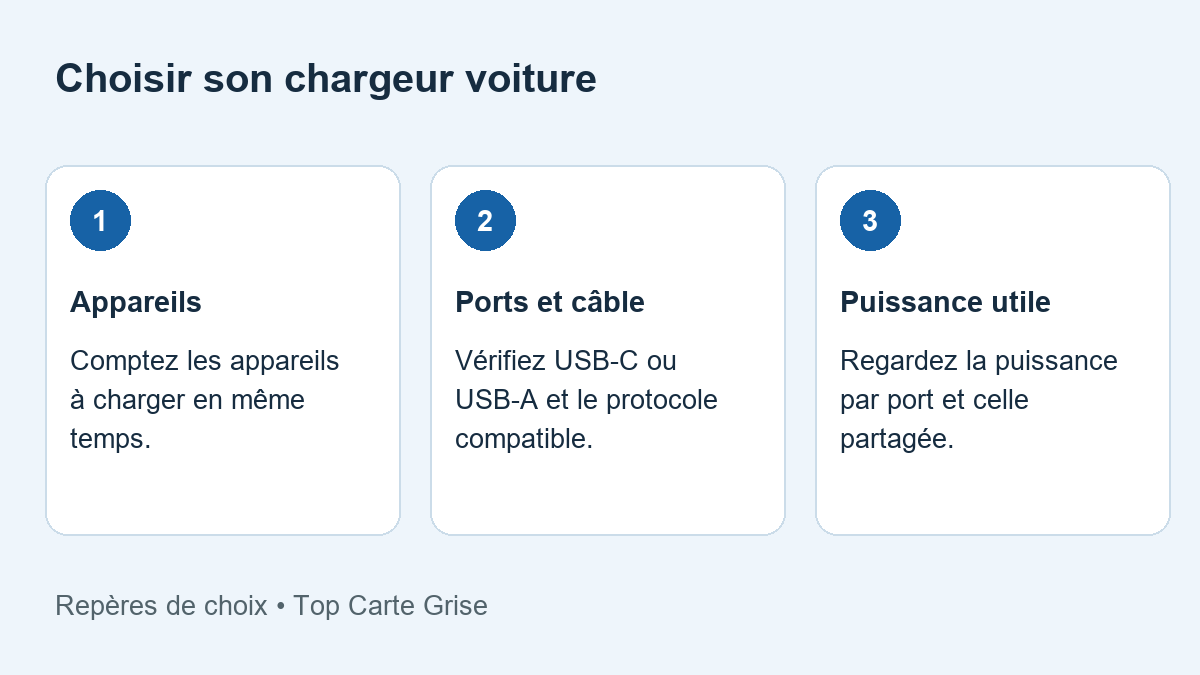 Trois repères pour choisir et préparer cet équipement automobile