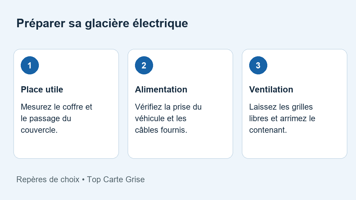 Trois repères pour choisir et préparer cet équipement automobile